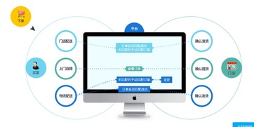 連鎖店管理系統 以網吧連鎖為例，開創營銷新渠道與經營管理服務新篇章