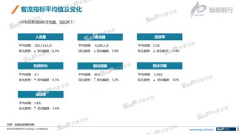 2017年中國餐飲連鎖經營消費者調研咨詢與網吧連鎖經營管理服務分析