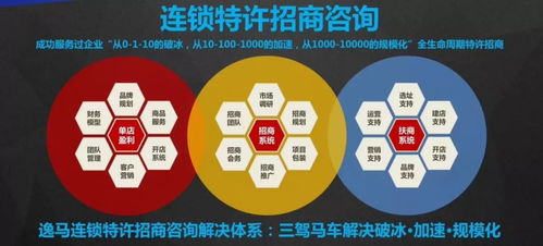 連鎖企業招商擴張之道（下篇） 推廣與網吧連鎖經營管理服務的實戰策略