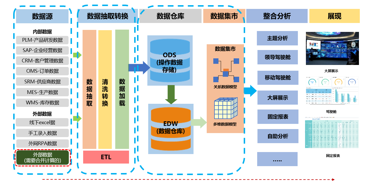 新安子公司喜獲佳績，供應鏈管理服務再上新臺階